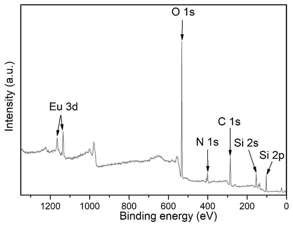 Preparation and use method of a ratiometric fluorescent probe for visual discrimination detection