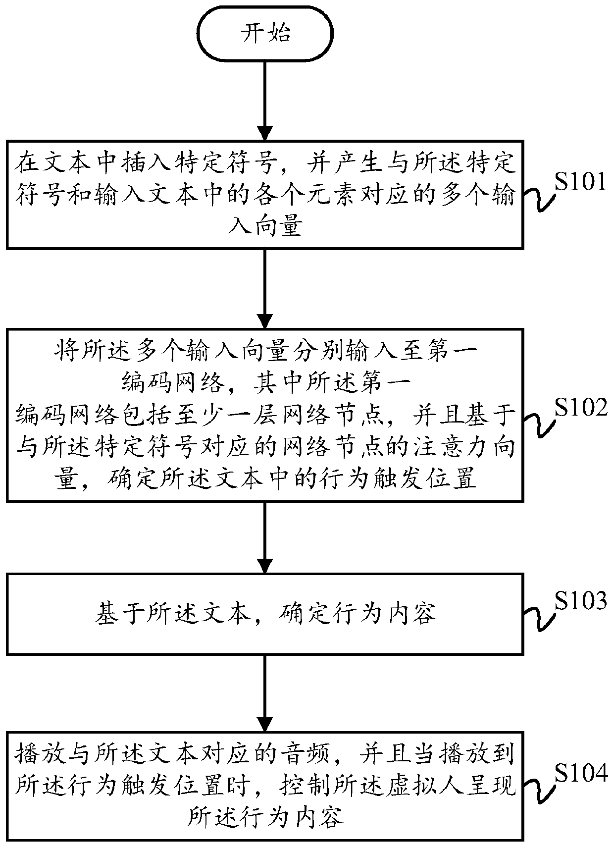 Text-based virtual image behavior control method and device, and medium