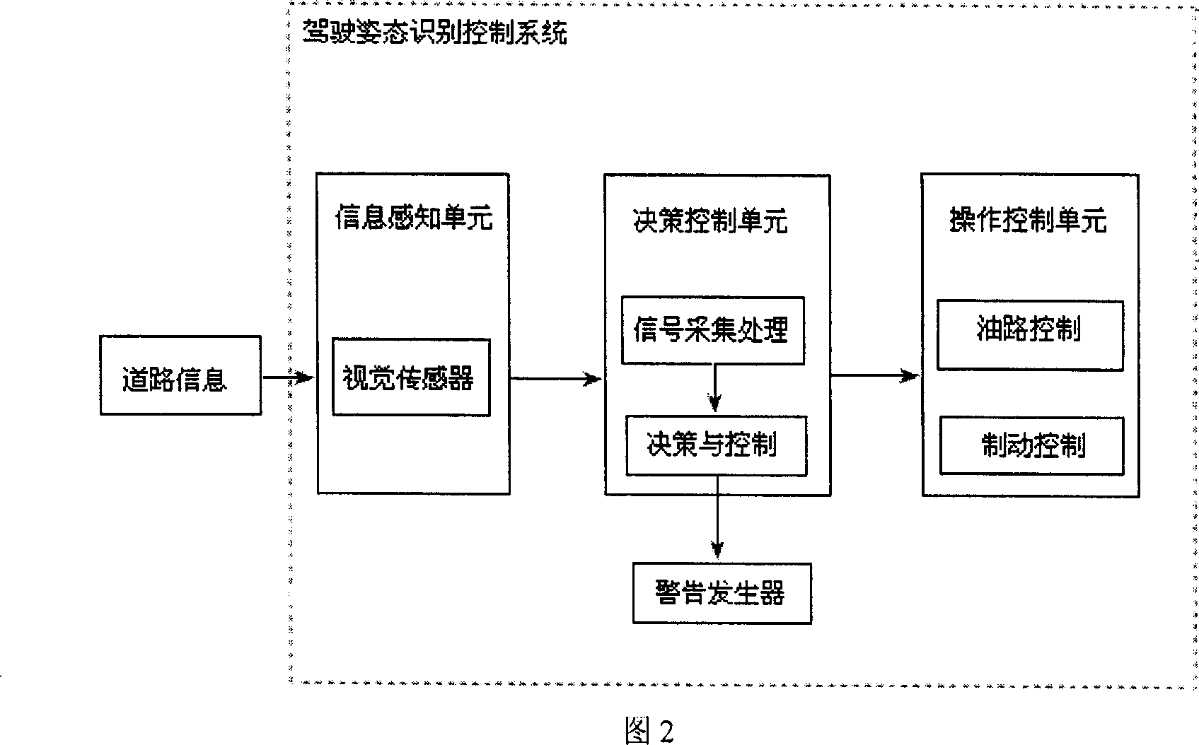 Auxiliary method and device for keeping lane for driver