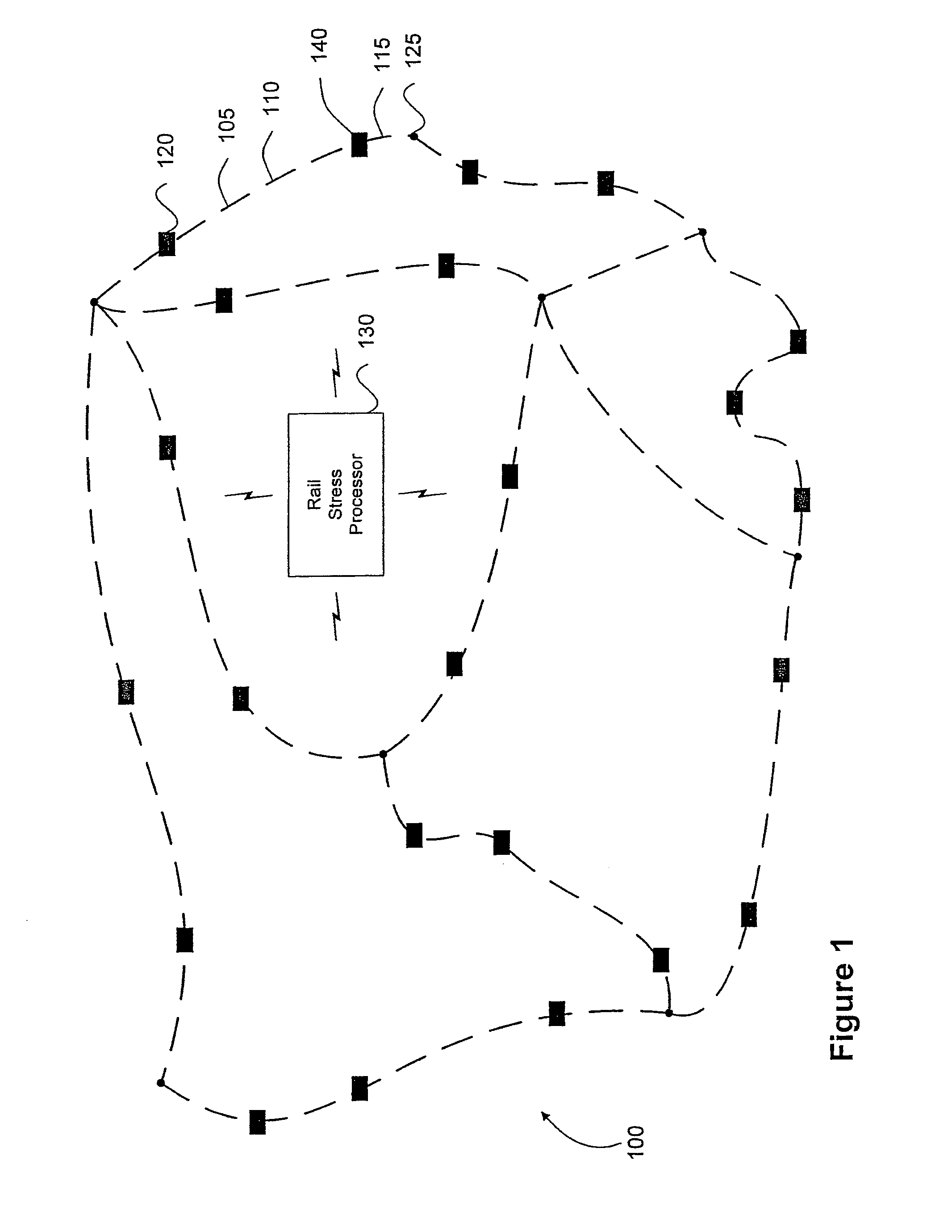 Stress monitoring system for railways