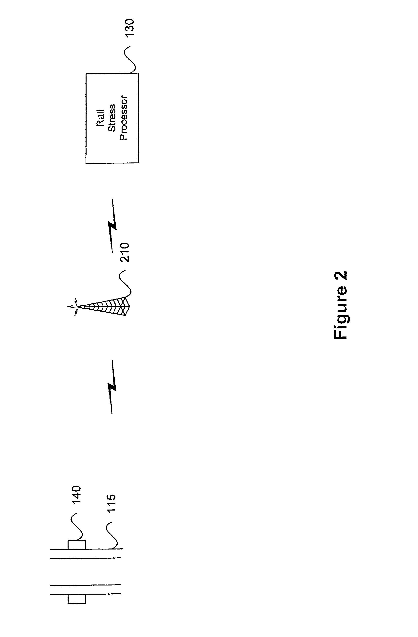 Stress monitoring system for railways