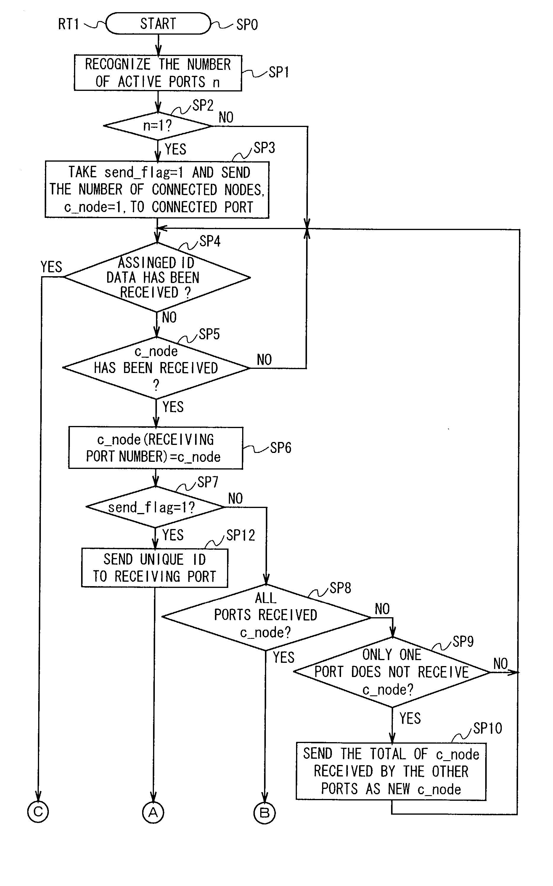 Network system, addressing method, communication control device and method thereof