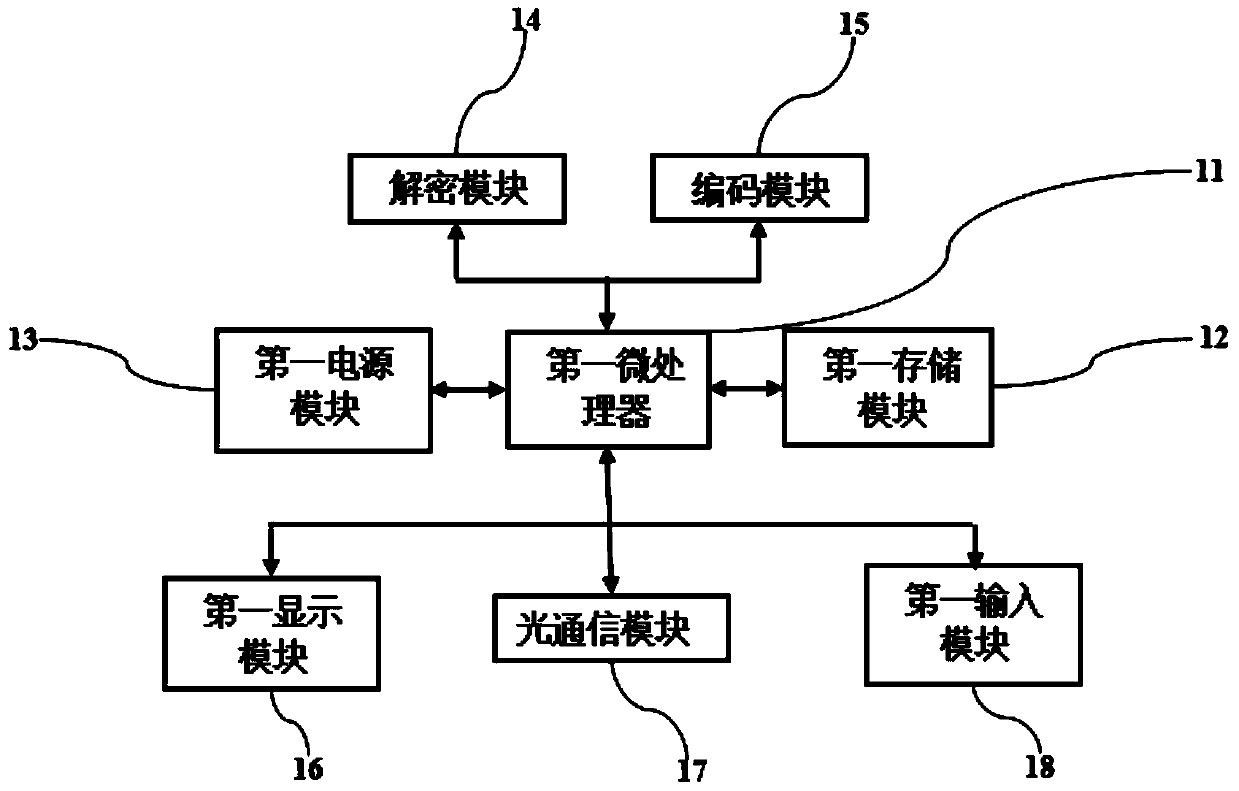 Self-service printing system based on vlc-zigbee fusion communication technology