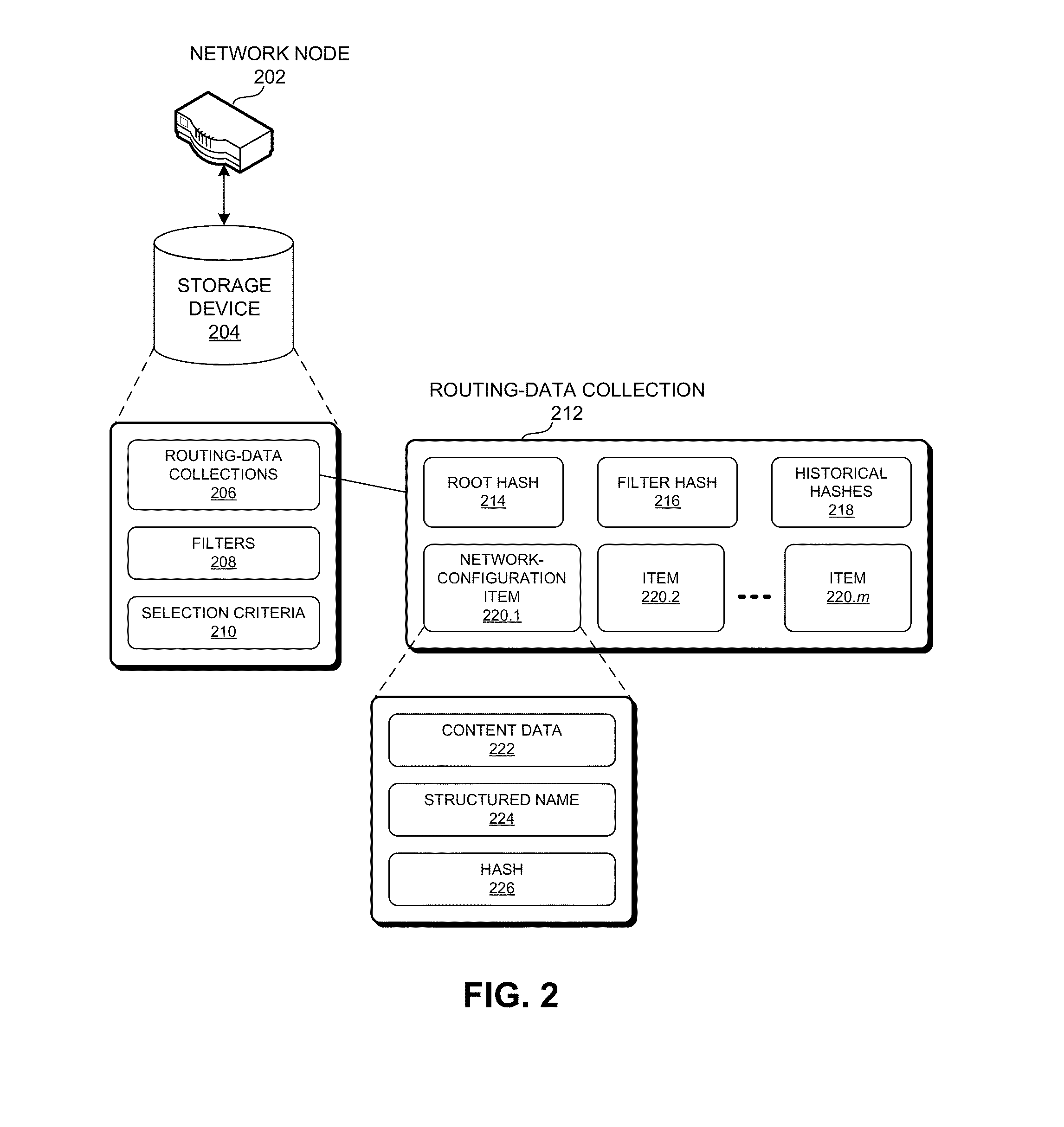 Dynamic routing protocols using database synchronization