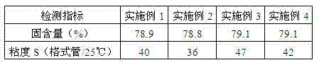 Preparation method of alkyd resin