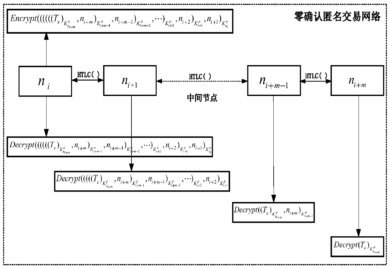 Crowdsourcing resource distributed anonymous allocation method based on block chain and allocation system thereof