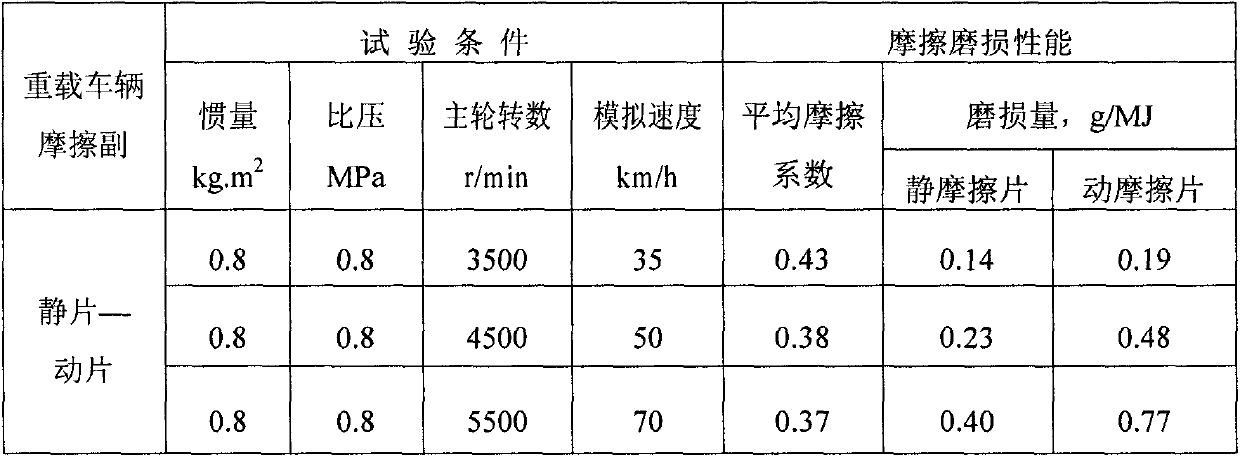 Powder metallurgy friction pair for braking of heavy-load vehicle and preparation technology thereof