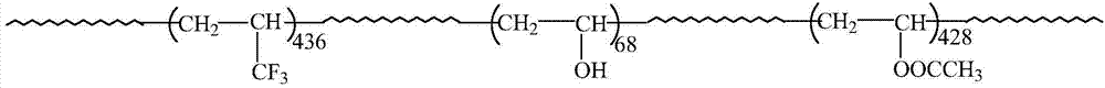 A kind of ternary fluorine-containing resin and its preparation method and application