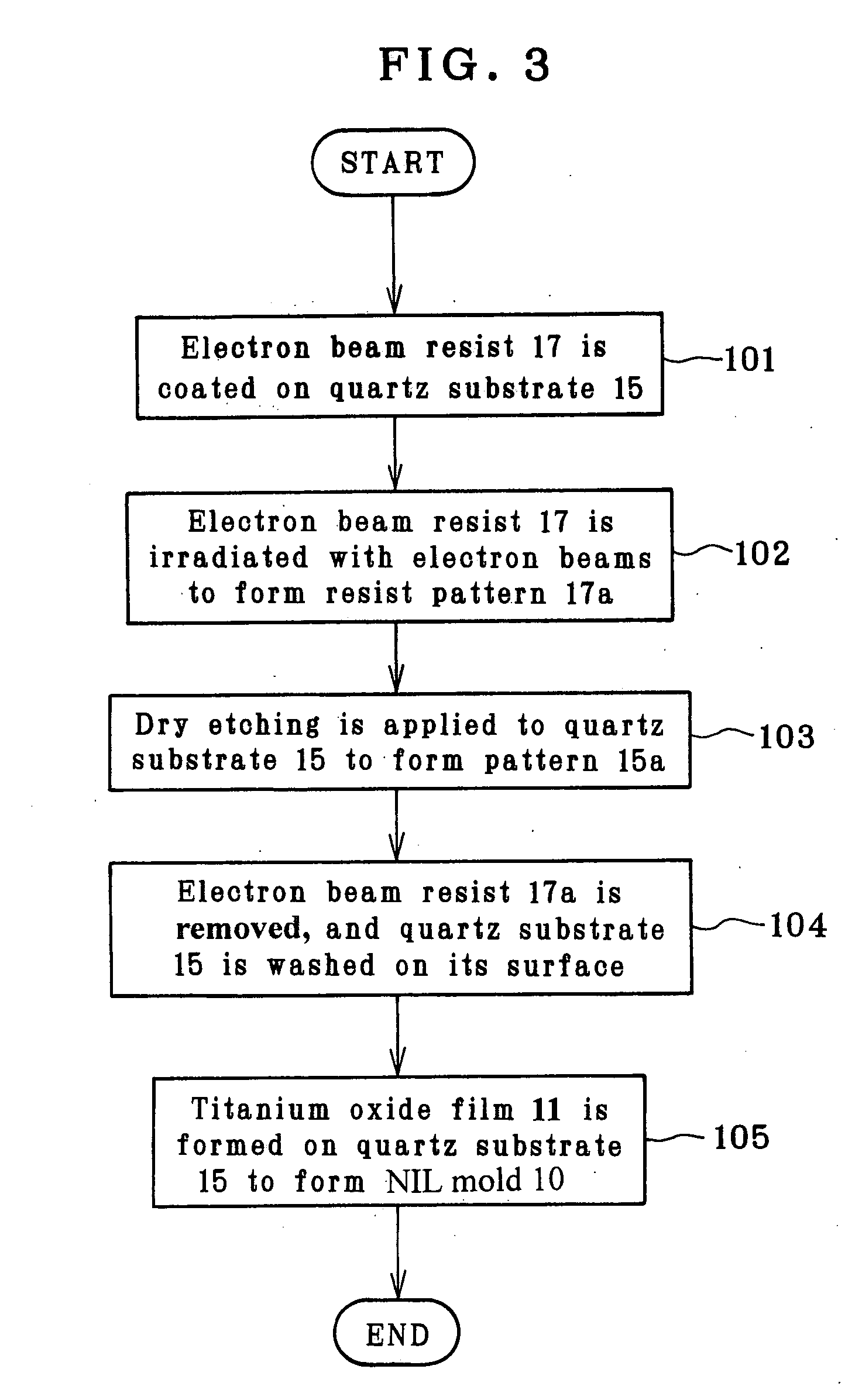 Mold for photocuring nano-imprint and its fabrication process