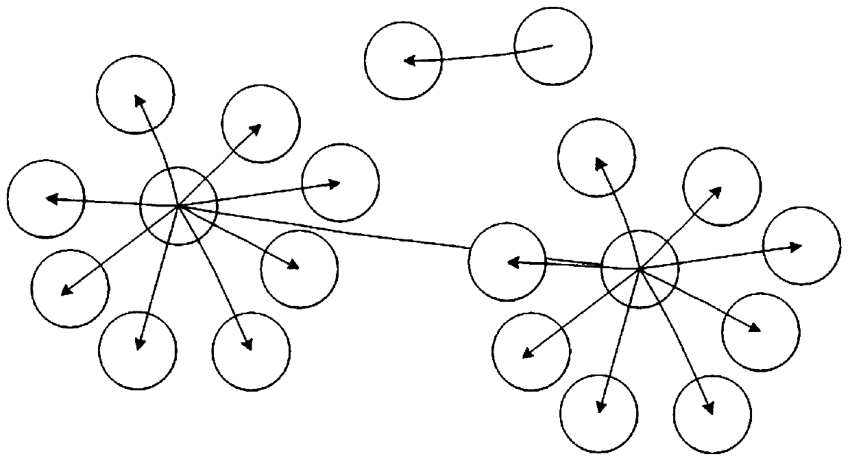 Data writing method and device of ontology library