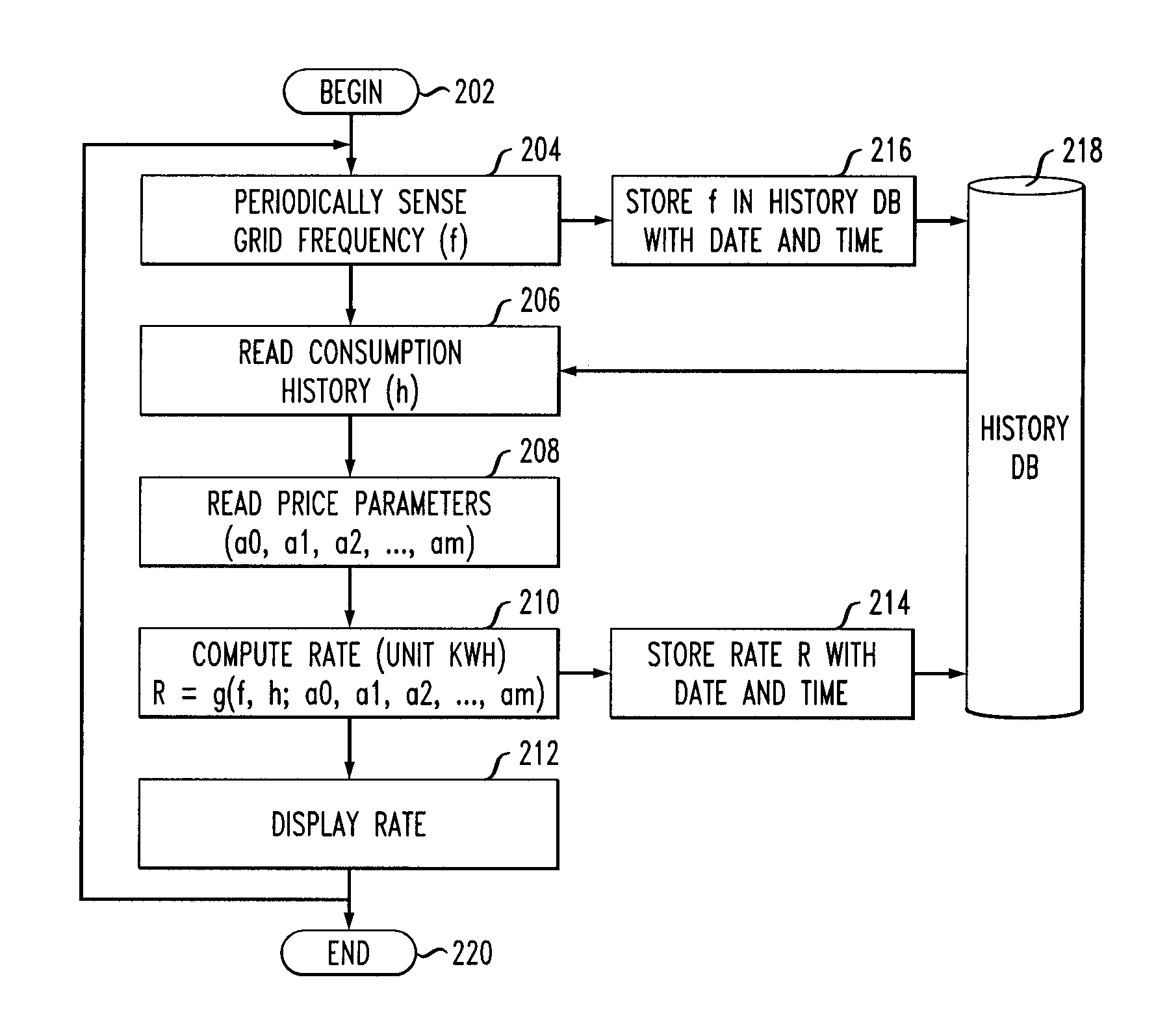 Self-organizing energy pricing