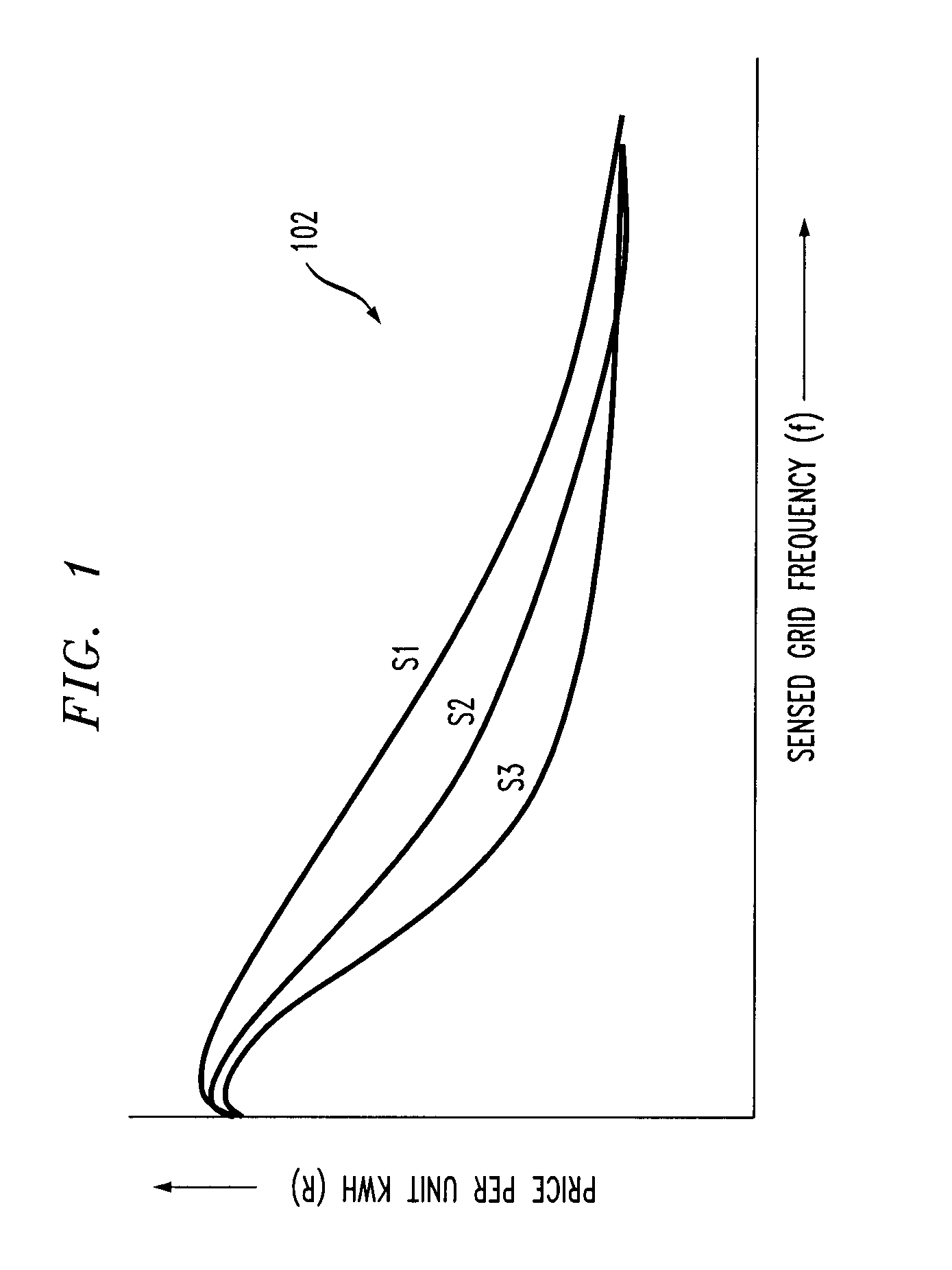 Self-organizing energy pricing