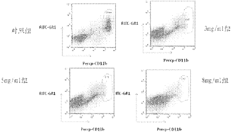 Tumor preventing compound preparation for improving immunity, replenishing blood and resisting oxidation