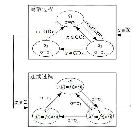 Mixed control method for direct current (DC)-direct current (DC) convertor