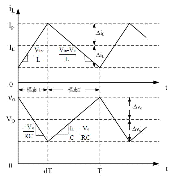 Mixed control method for direct current (DC)-direct current (DC) convertor