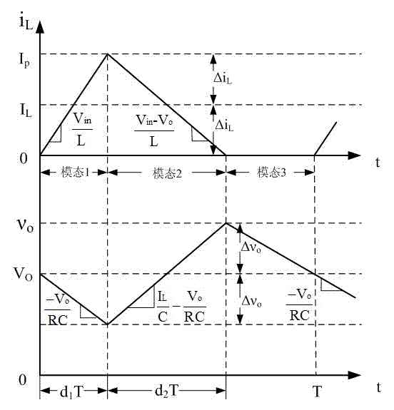 Mixed control method for direct current (DC)-direct current (DC) convertor