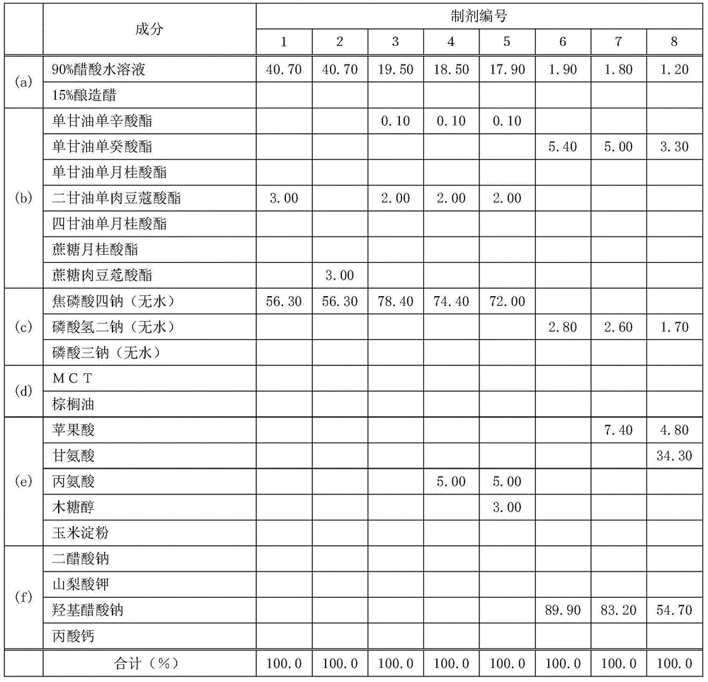 Flavor-quality modifier for food, manufacturing method thereof and food processed by same