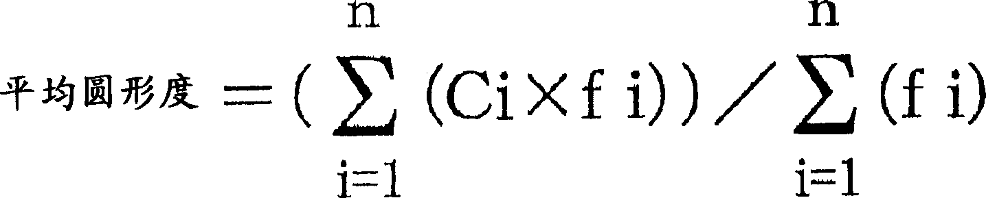 Toner for electrostatic charge image development