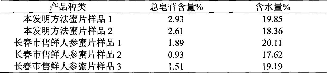 Method for producing honeyed gingseng or American gingseng slices