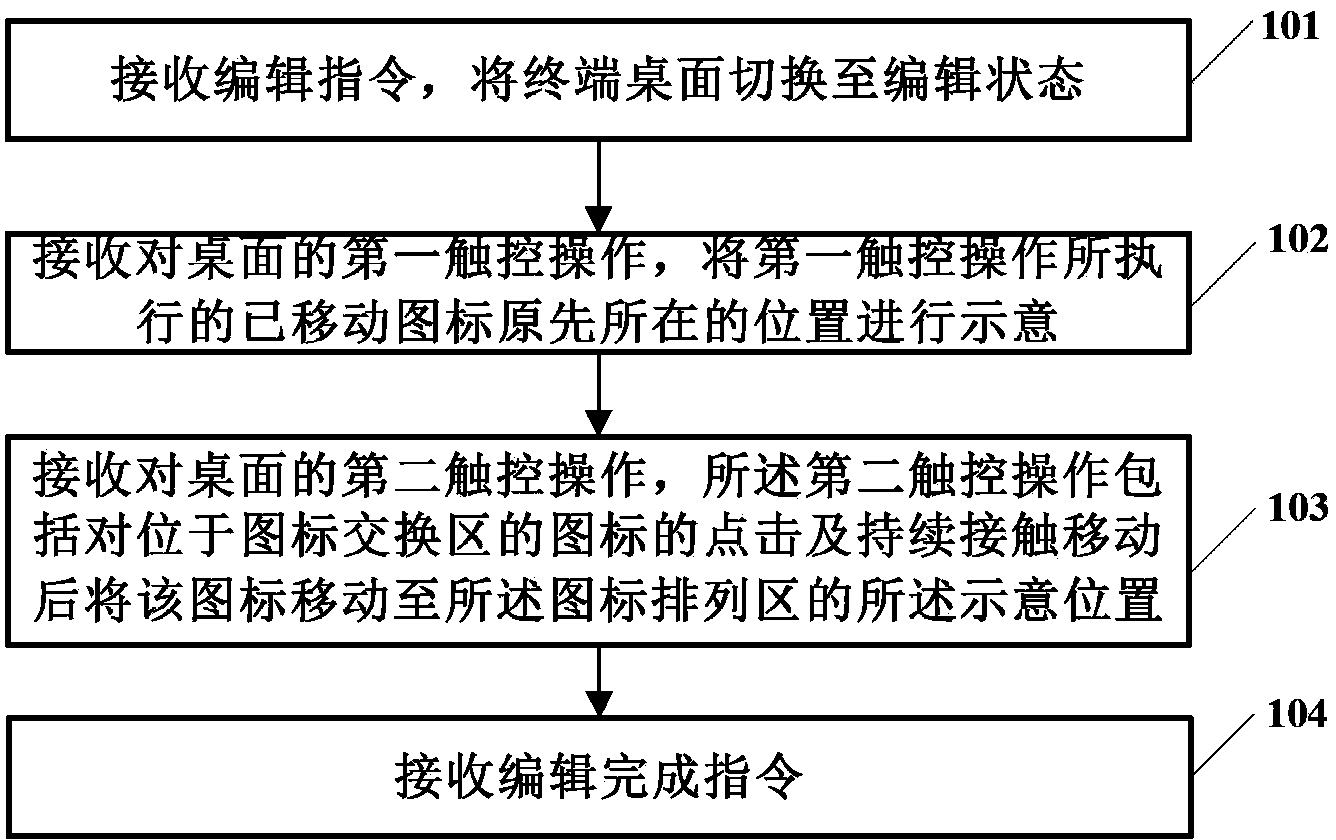 Desktop icon arranging method and device