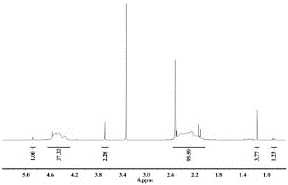 Novel preparation method of orotic acid hydrate zinc PVC stabilizer by heterogeneous system