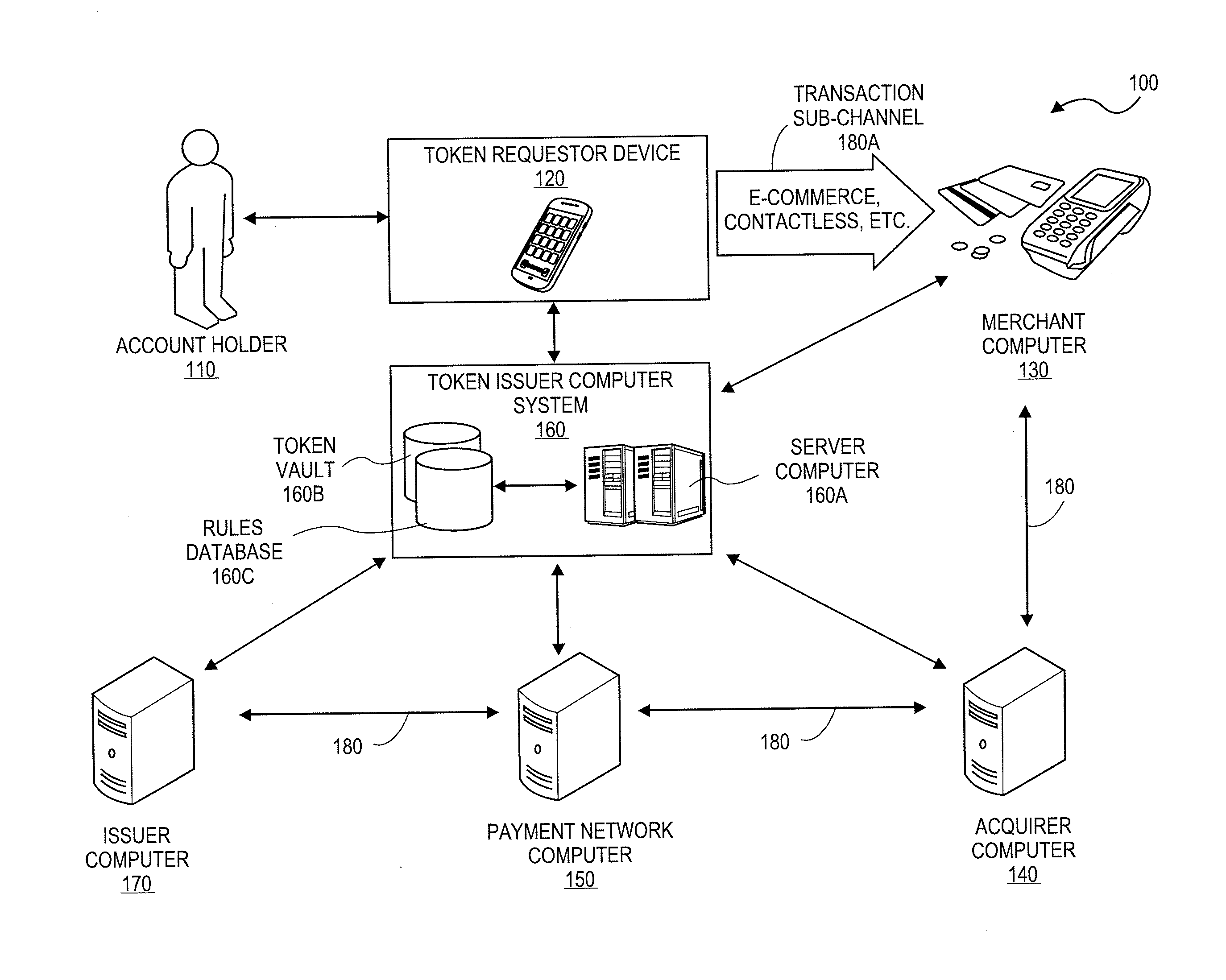 Methods and systems for token request management