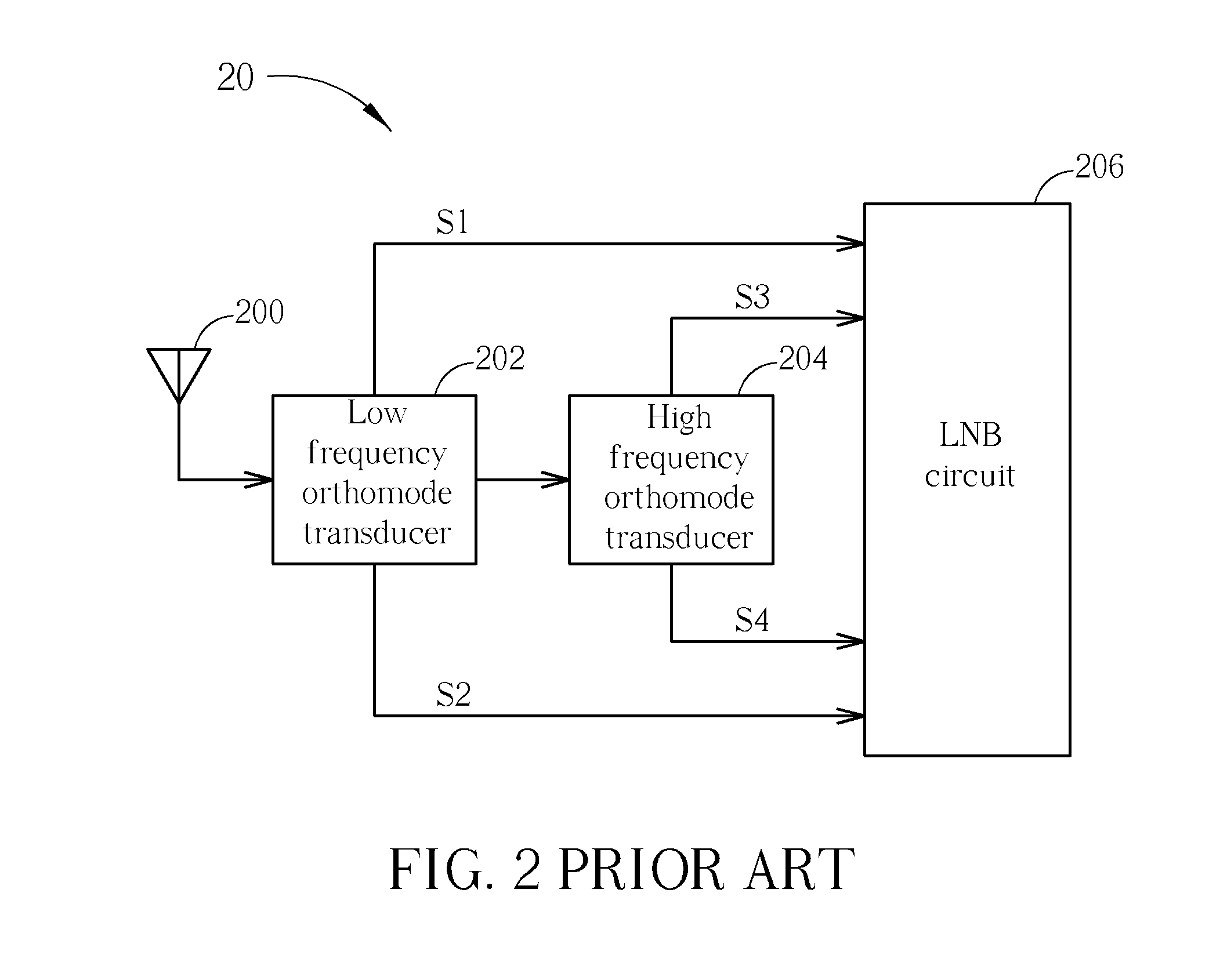 Waveguide Orthomode Transducer