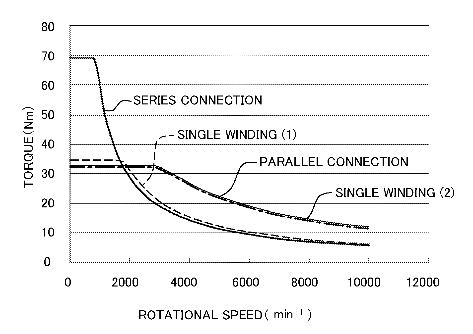 Permanent Magnet Synchronous Motor and Winding-Switching Motor Driving Device, and Refrigeration Air Conditioner and Electric Vehicle Using Same