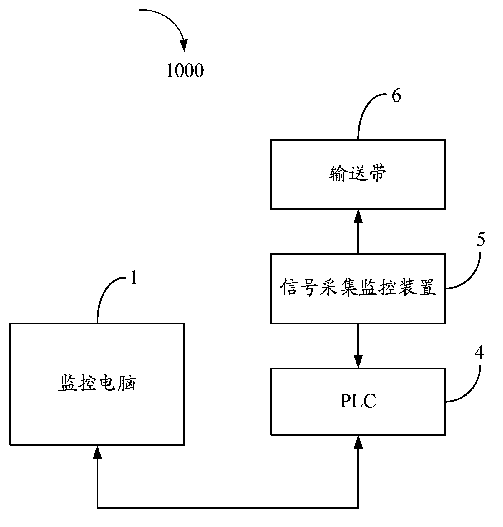 System and method for remote fault diagnosis of conveying belt