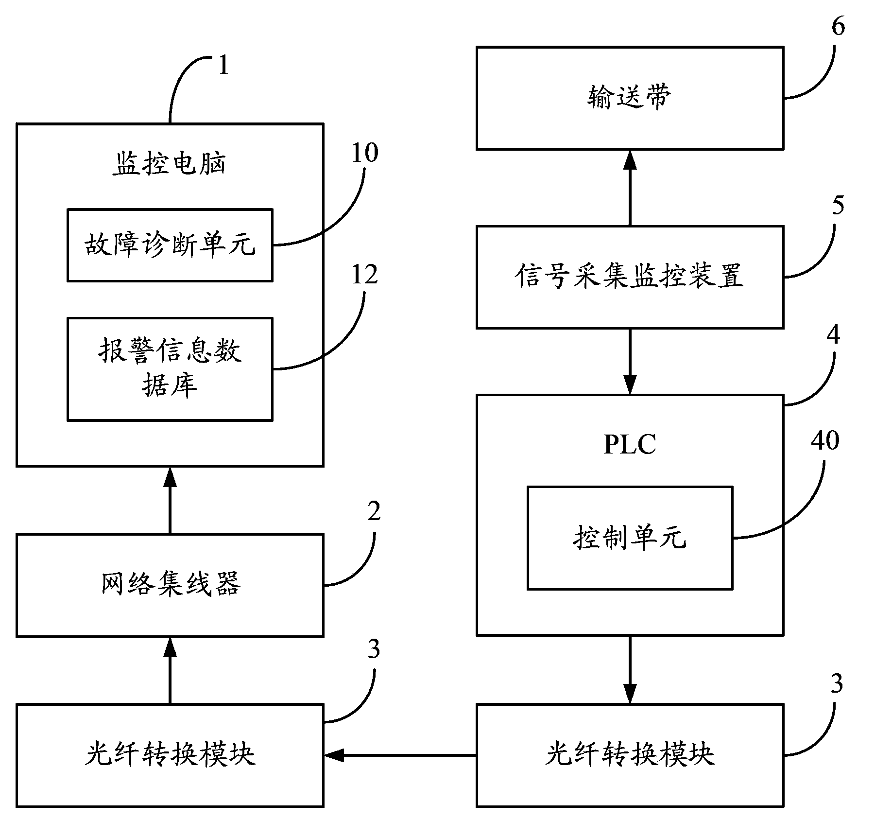 System and method for remote fault diagnosis of conveying belt