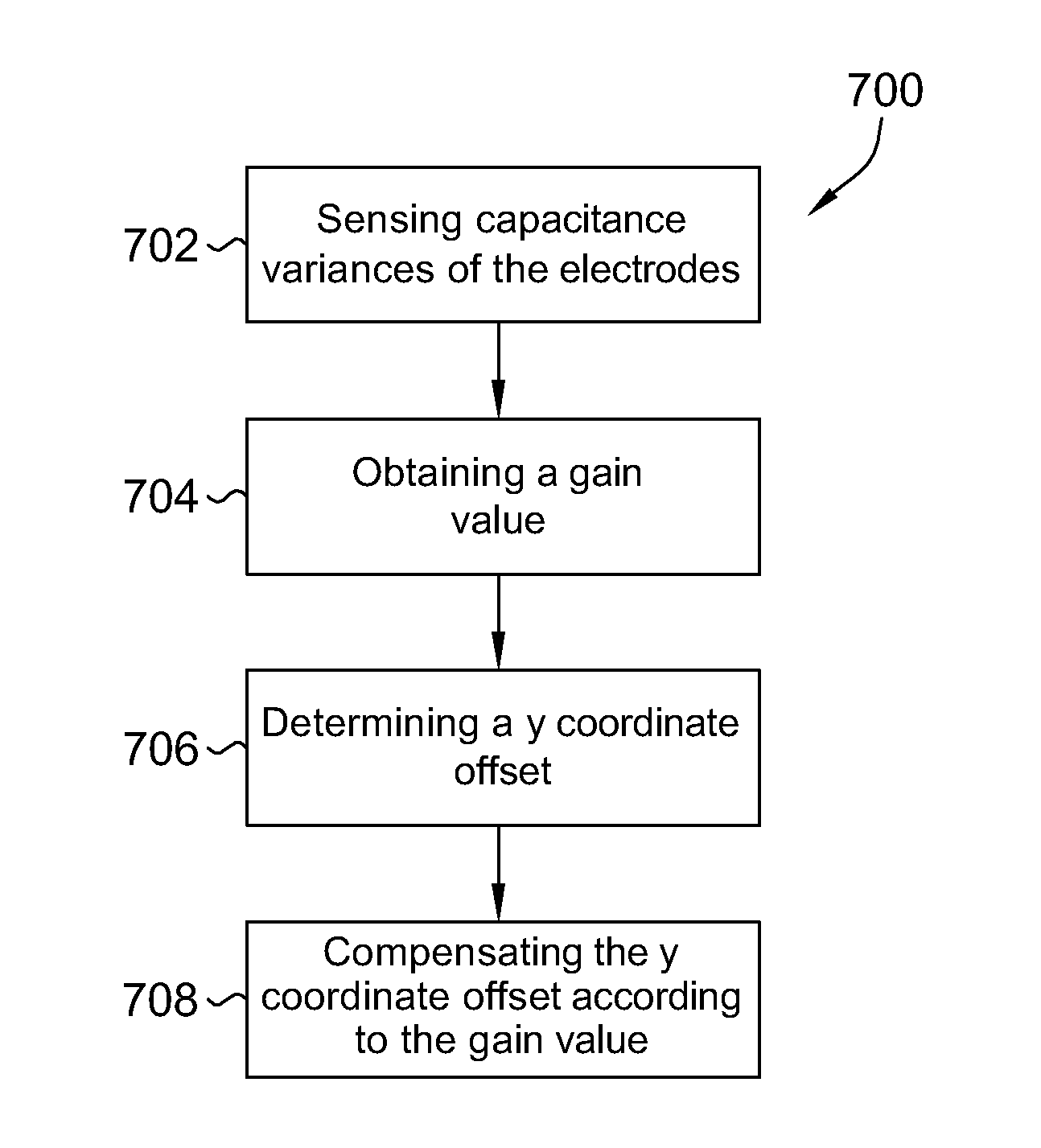 Touch Display Panel and Associated Method