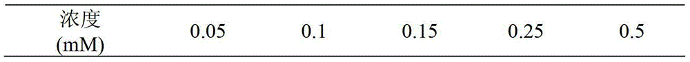 Salmonella cleia detection kit and detection method