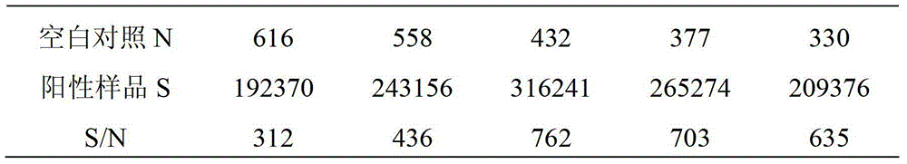 Salmonella cleia detection kit and detection method