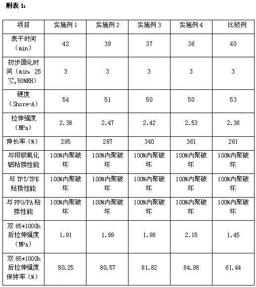 Two-component silicone sealant for solar module resisting damp, heat and ageing and preparation method thereof