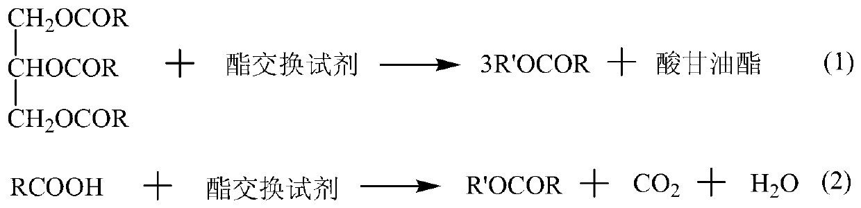 Method for preparing biodiesel without by-product of glycerin by utilization of high acid value waste oil