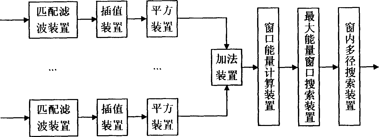 Timed synchronization method for two-dimensional energy window based on interpolation