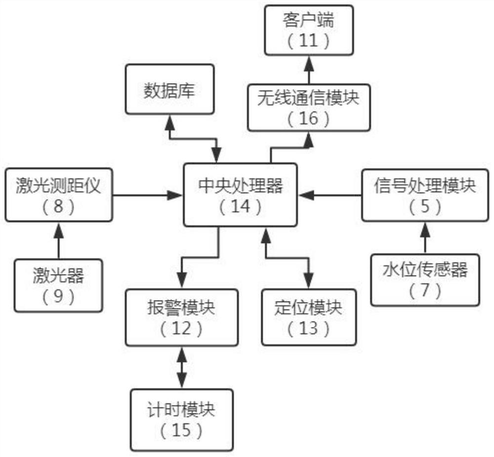 Rail transit line environment safety intelligent monitoring method and device