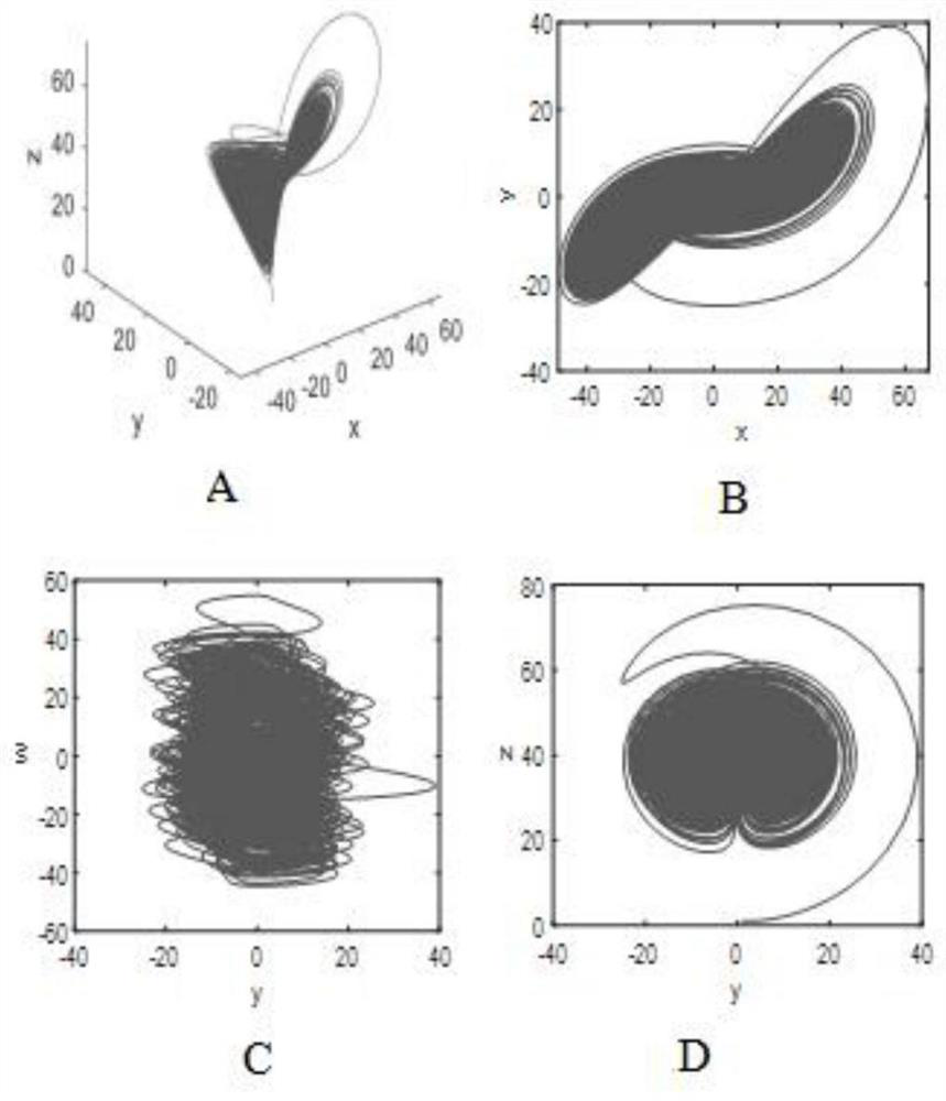 Image block encryption and decryption algorithm based on fusion of hyperchaotic system and neural network mechanism