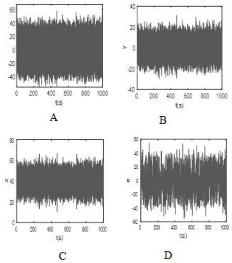 Image block encryption and decryption algorithm based on fusion of hyperchaotic system and neural network mechanism