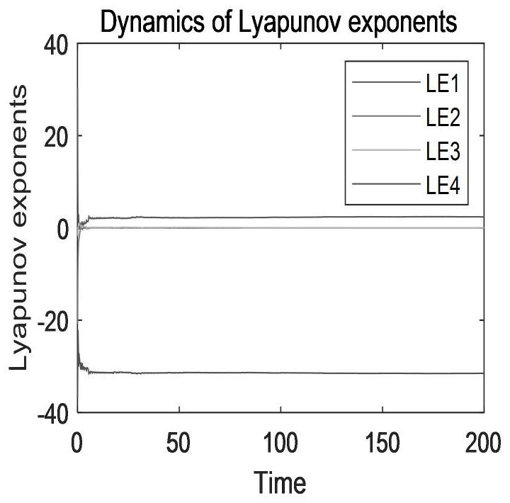 Image block encryption and decryption algorithm based on fusion of hyperchaotic system and neural network mechanism