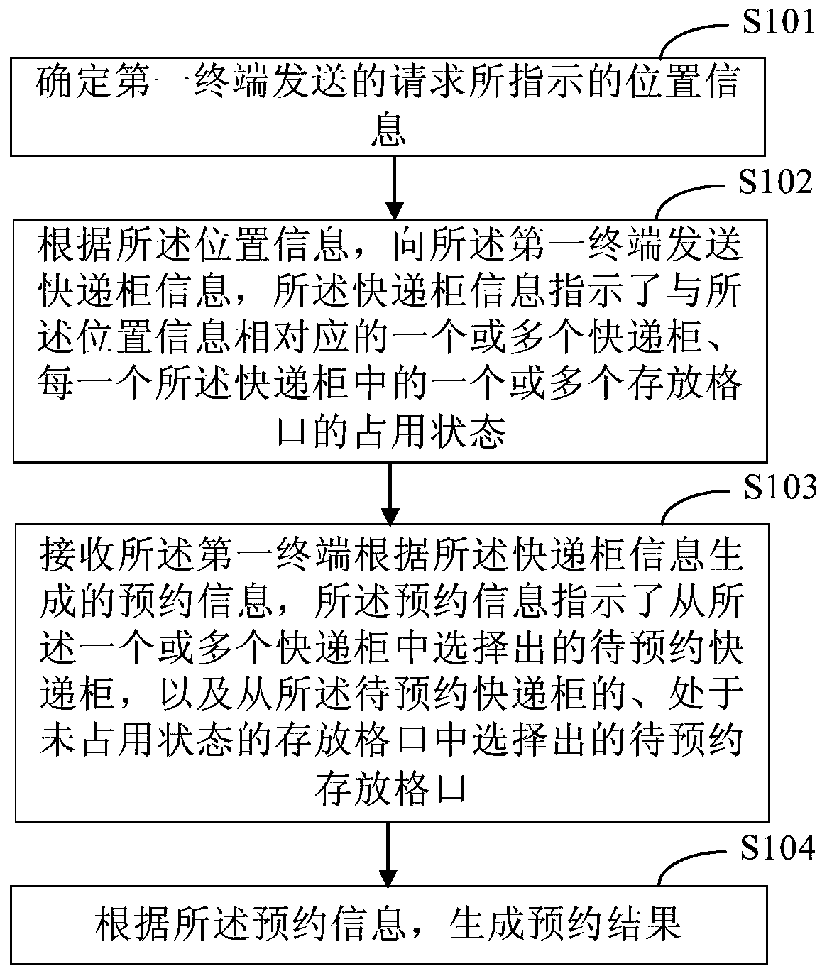 Express cabinet control method and device, first terminal and second terminal