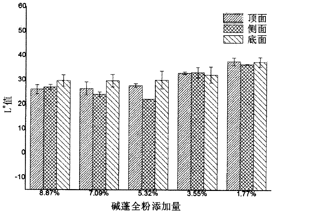 A kind of low-oil high-quality Suaeda salsa health-care moon cake and preparation method thereof