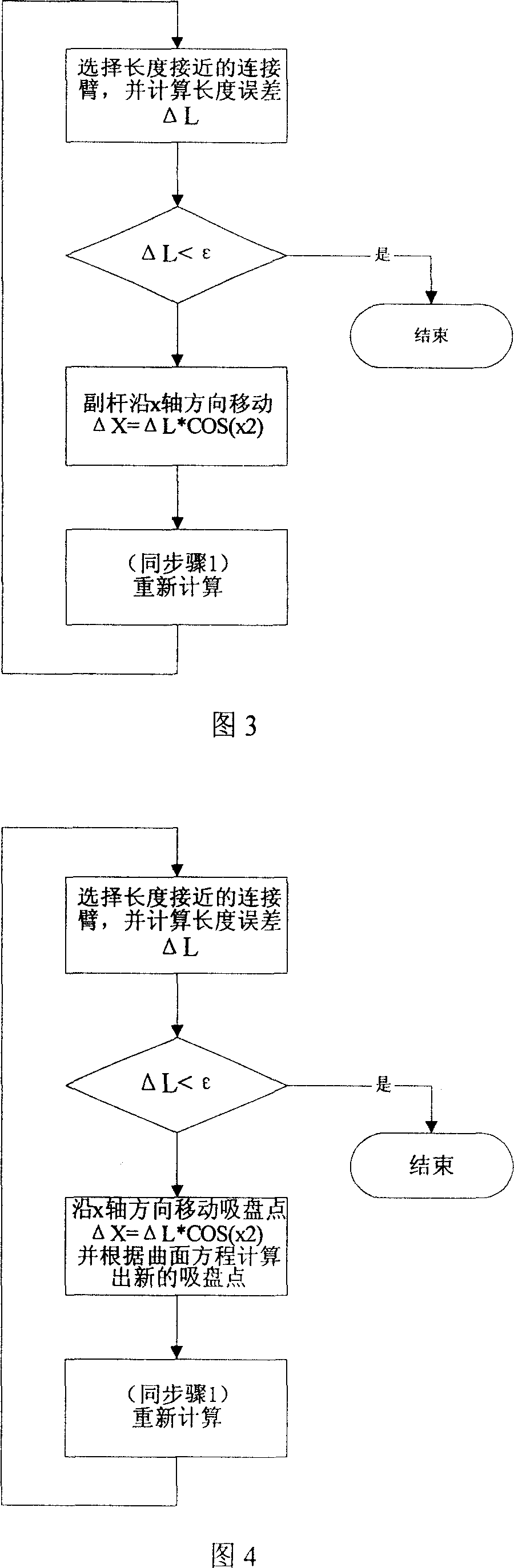 Automatic optimizing desing method for end pick up