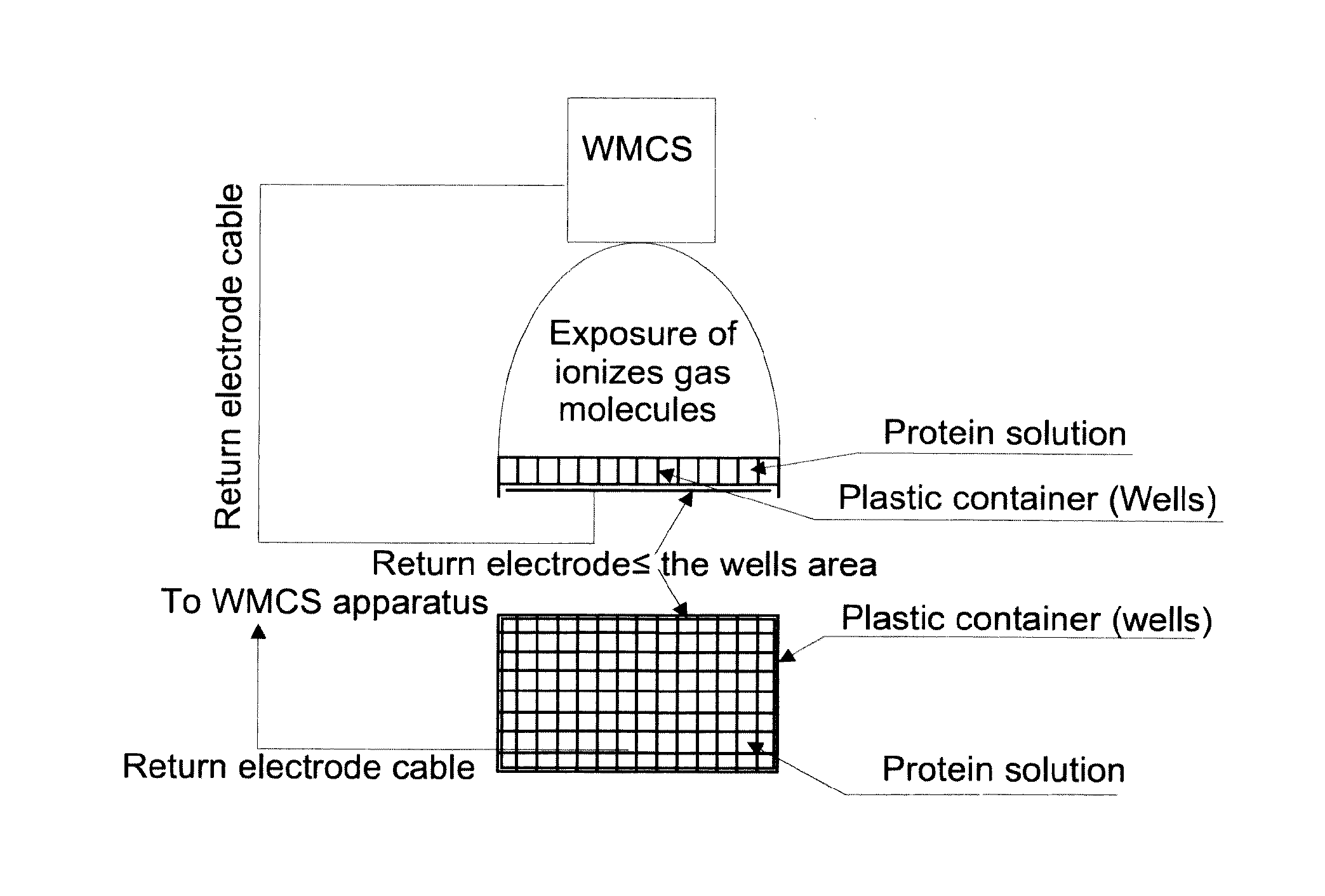 Crystallisation and Crystal Growth