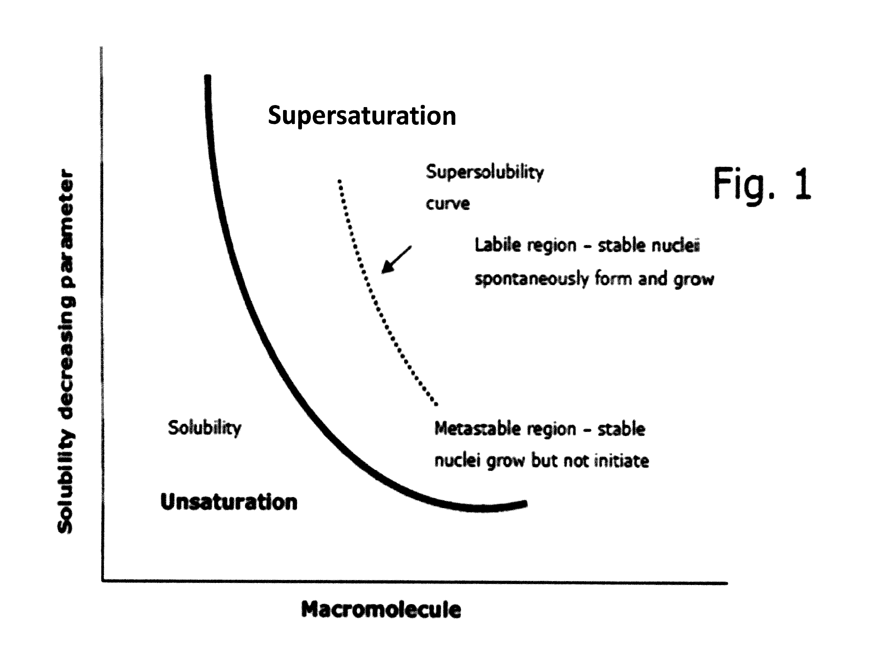 Crystallisation and Crystal Growth