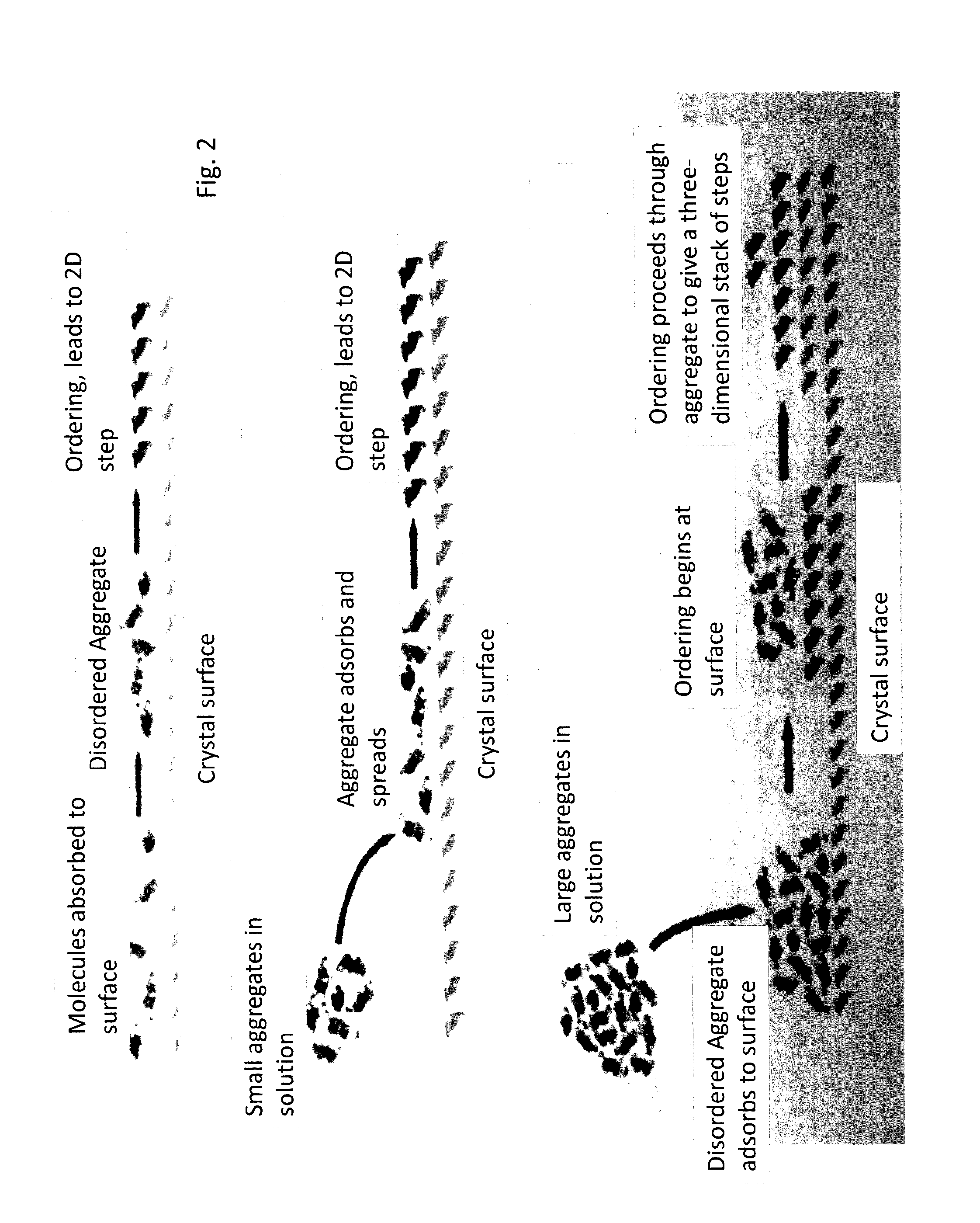 Crystallisation and Crystal Growth