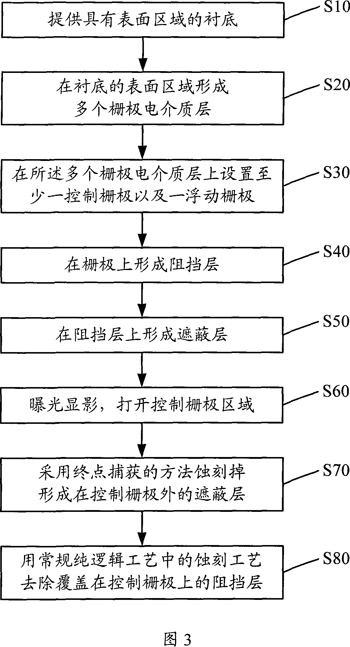 A non volatile memory structure and its making method