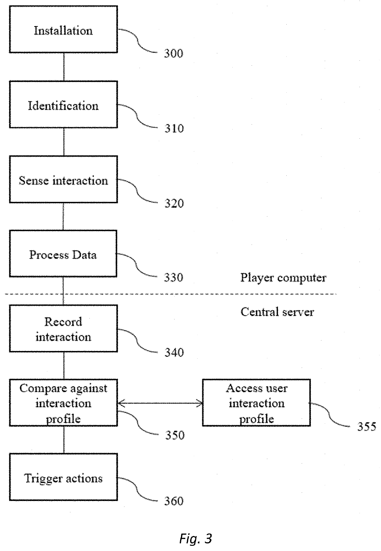 System and method for fraud prevention in esports