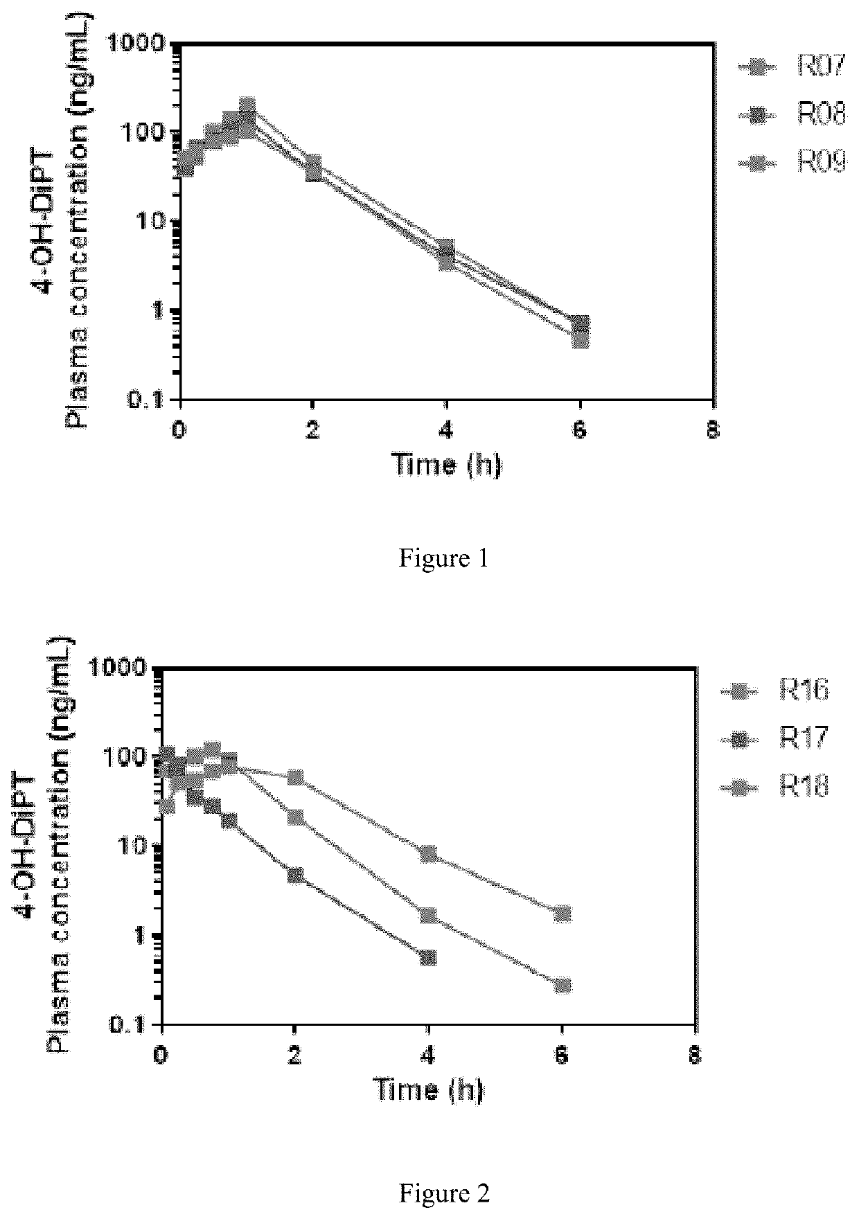 Tryptamine prodrugs