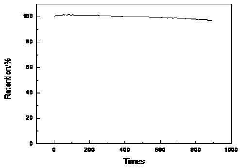 Aluminum oxide coated hafnium/nitrogen co-doped lithium iron phosphate positive electrode material and preparation method thereof